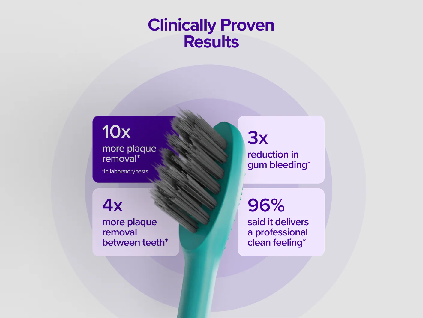 Pro 2.0 Sonic Toothbrush - Image 14