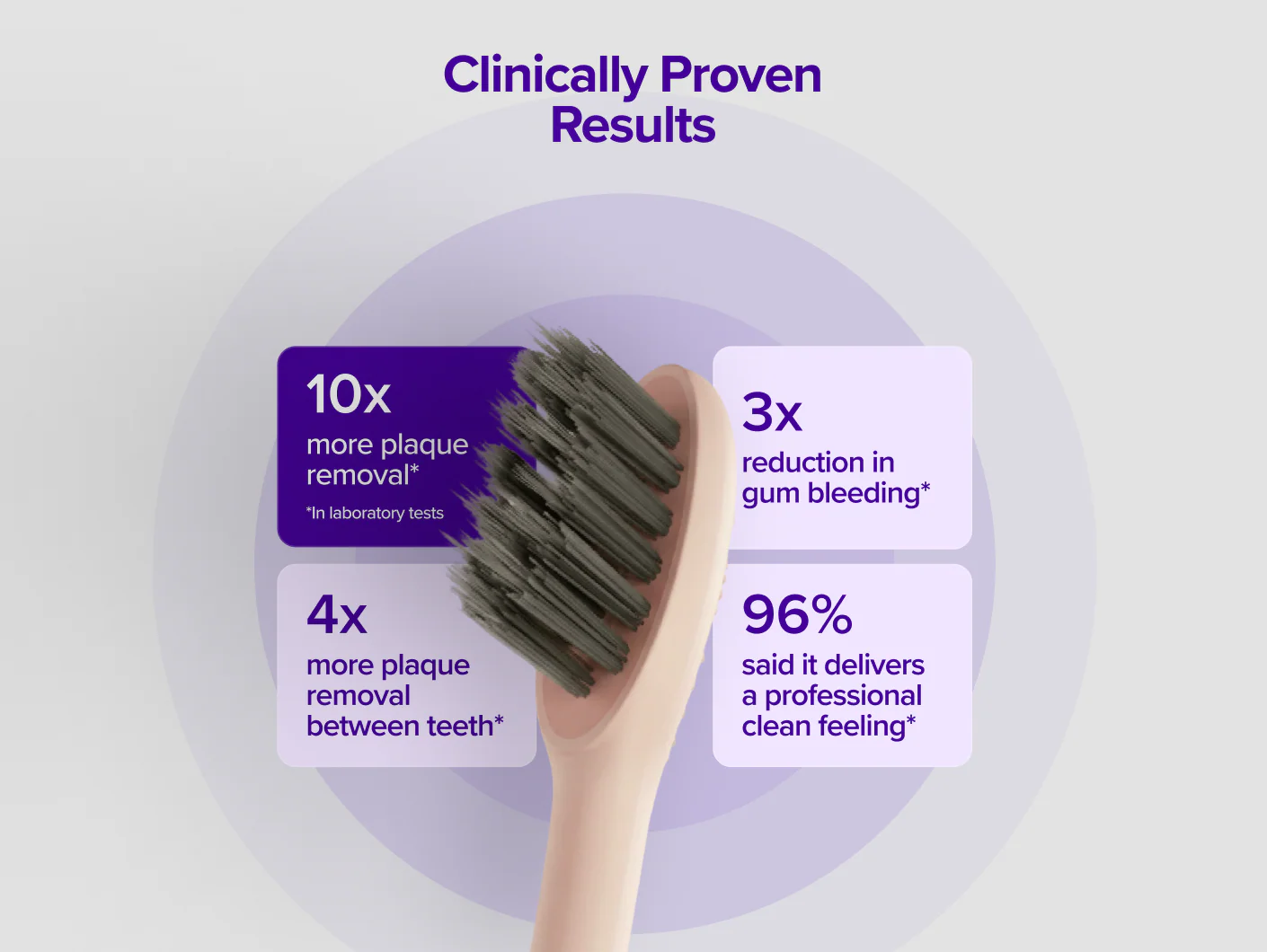 Pro 2.0 Sonic Toothbrush - Image 23