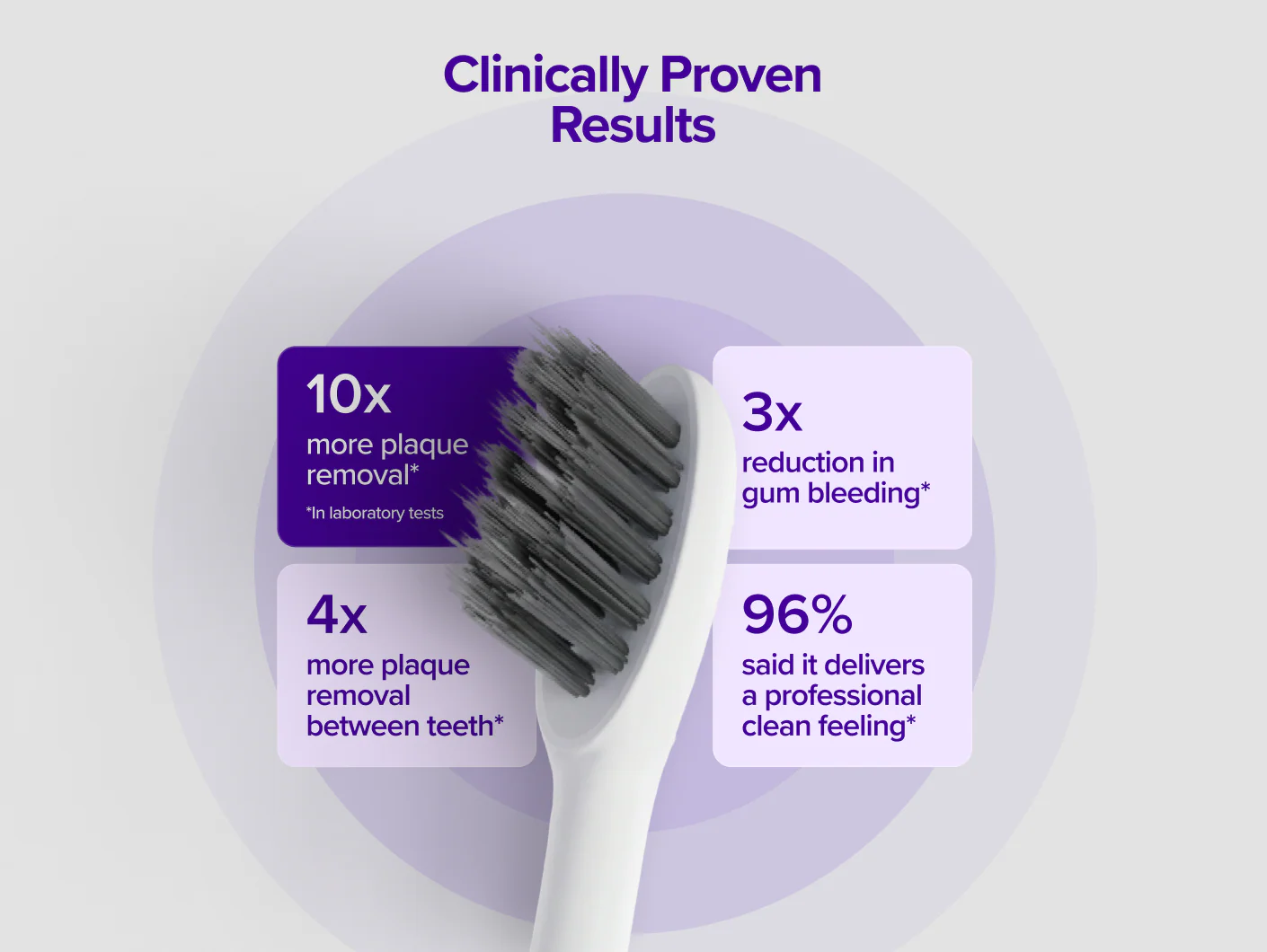 Pro 2.0 Sonic Toothbrush - Image 32