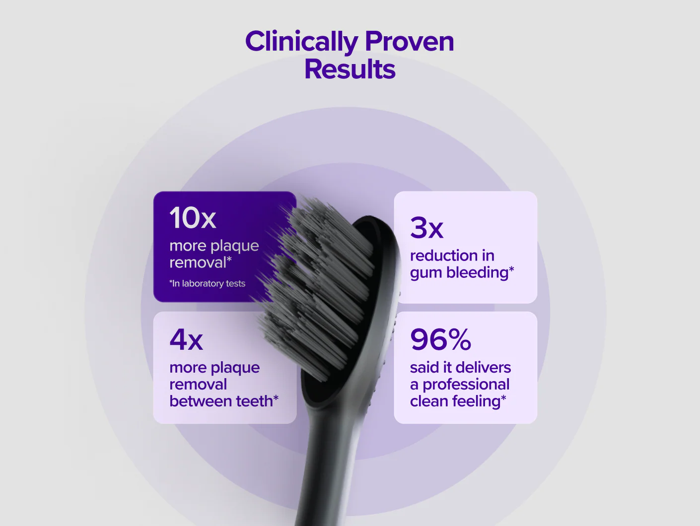 Pro 2.0 Sonic Toothbrush - Image 5